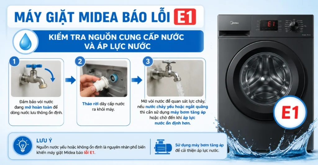 Kiểm tra nguồn cung cấp nước và áp lực nước