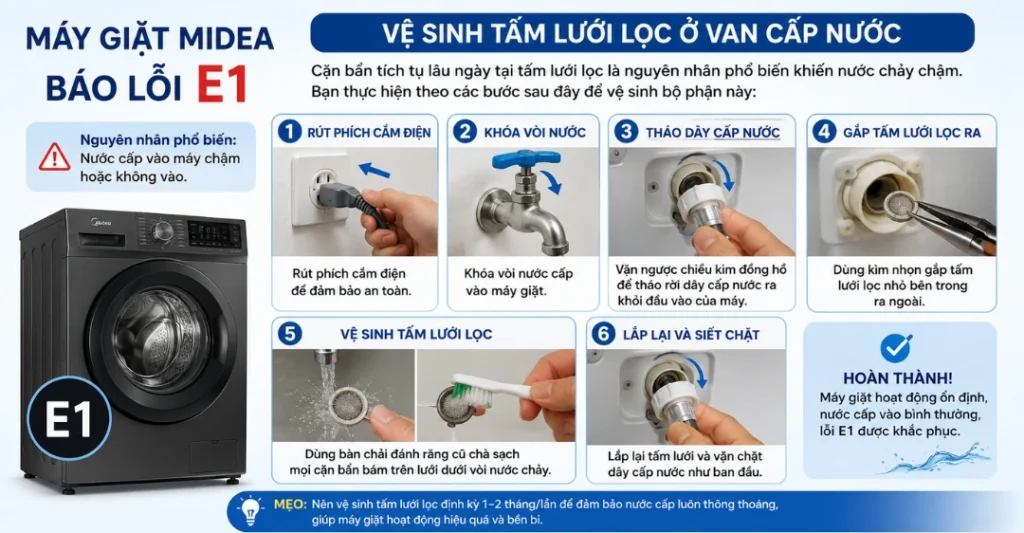Vệ sinh tấm lưới lọc ở van cấp nước