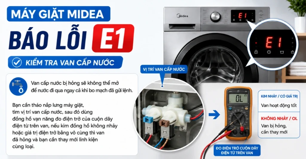 Kiểm tra van cấp nước