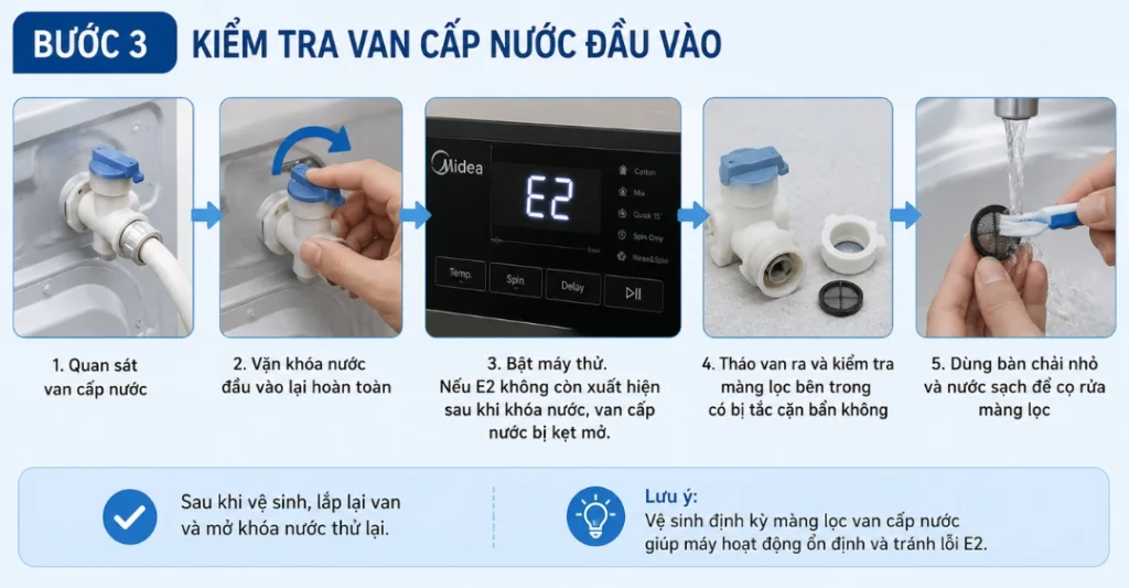 Kiểm tra van cấp nước đầu vào