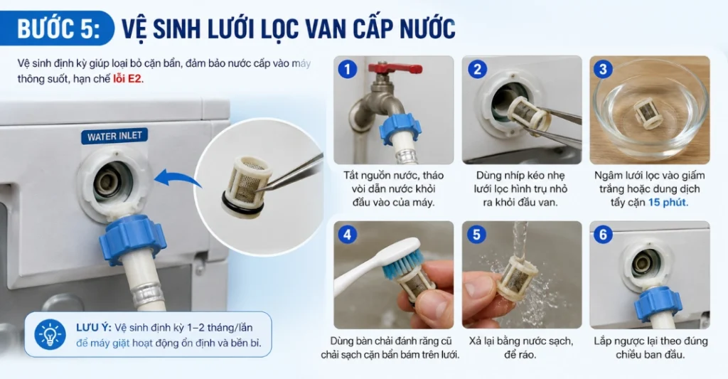 Vệ sinh lưới lọc van cấp nước