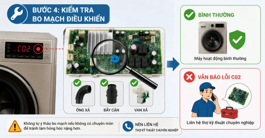 hướng dẫn sửa lỗi C02 máy giặt Hitachi
