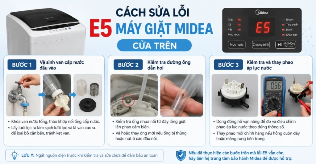 Cách sửa lỗi E5 máy giặt Midea cửa trên