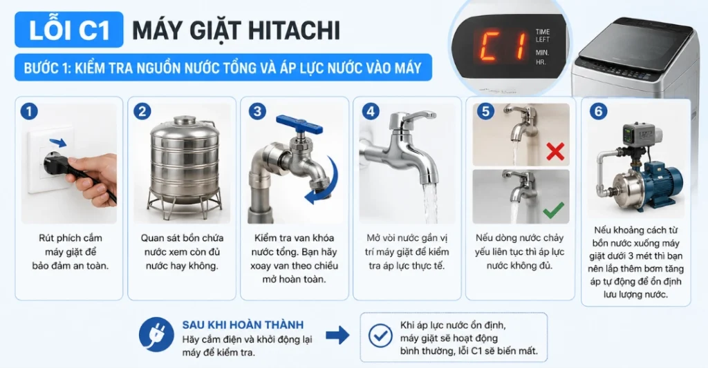 sửa lỗi C1 máy giặt Hitachi