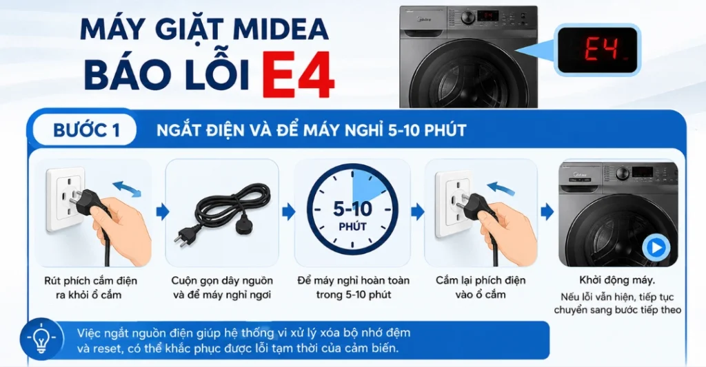 sửa máy giặt Midea báo lỗi E4
